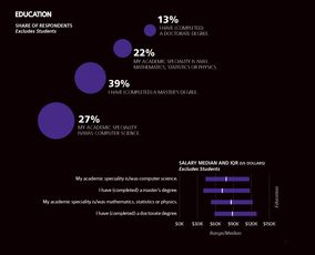 2017年軟件開發薪酬調查 Go與Scala成為最賺錢編程語言