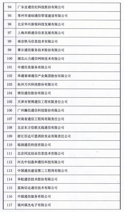 2018年中國(guó)通信網(wǎng)絡(luò)運(yùn)營(yíng)維護(hù)服務(wù)年會(huì)圓滿落幕，164家企業(yè)榮膺用戶滿意稱號(hào)